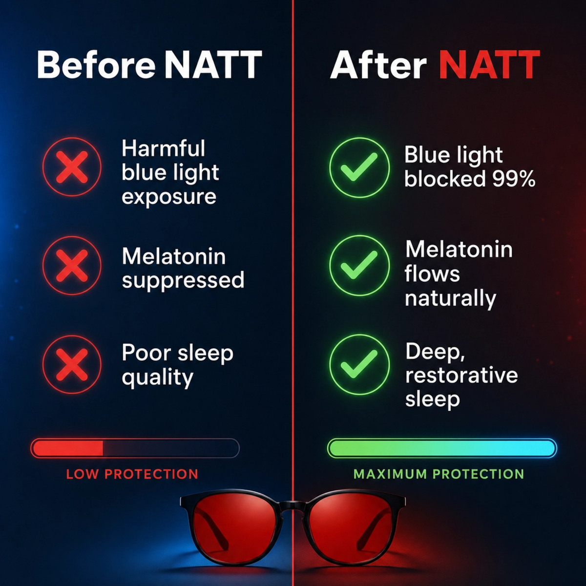 NATT® Deep Sleep Glasses